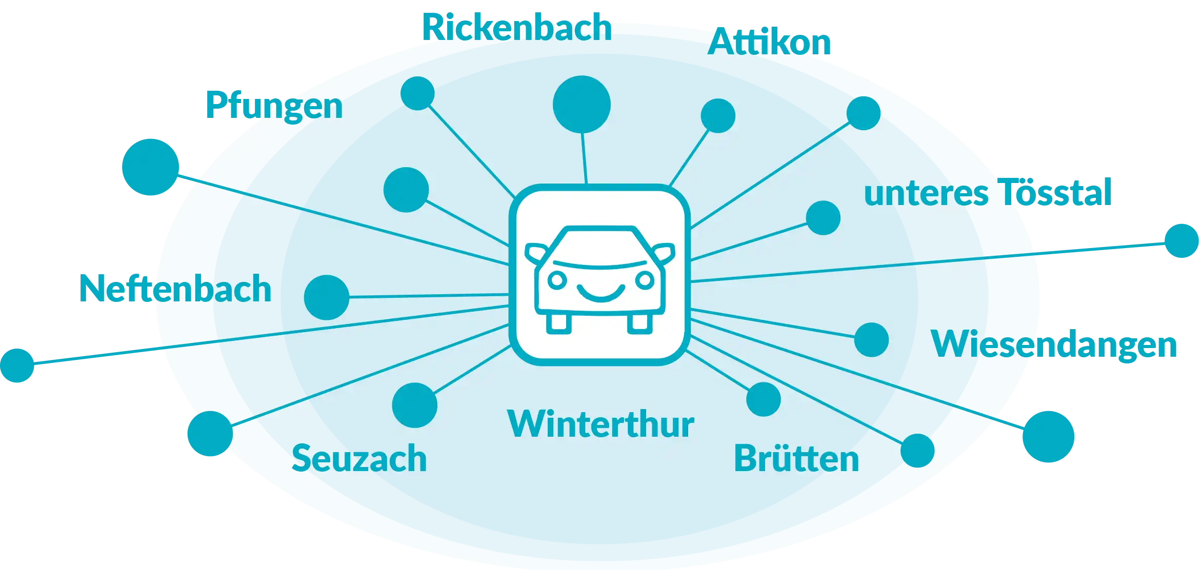 Einzugsgebiet für die mobile Fusspflege